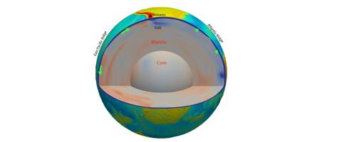 Geophysics & Geodynamics